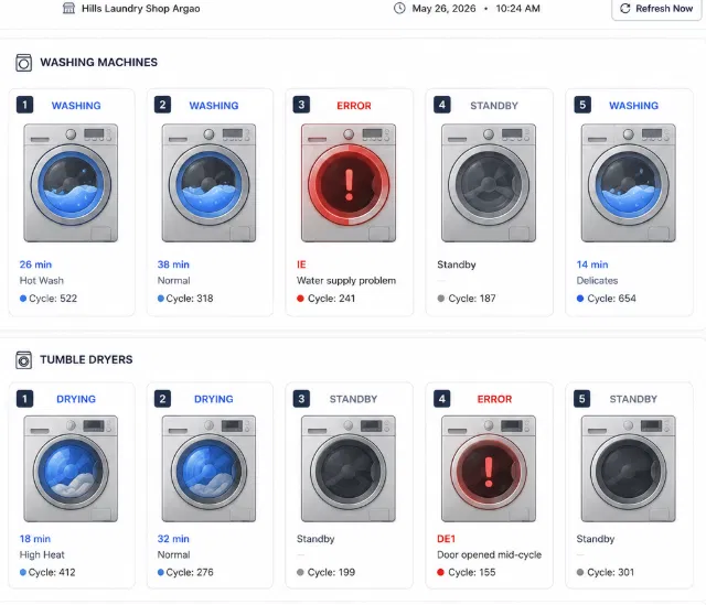 HillWash machine monitoring dashboard showing 5 washing machines and 5 tumble dryers with live status, cycle time and error states